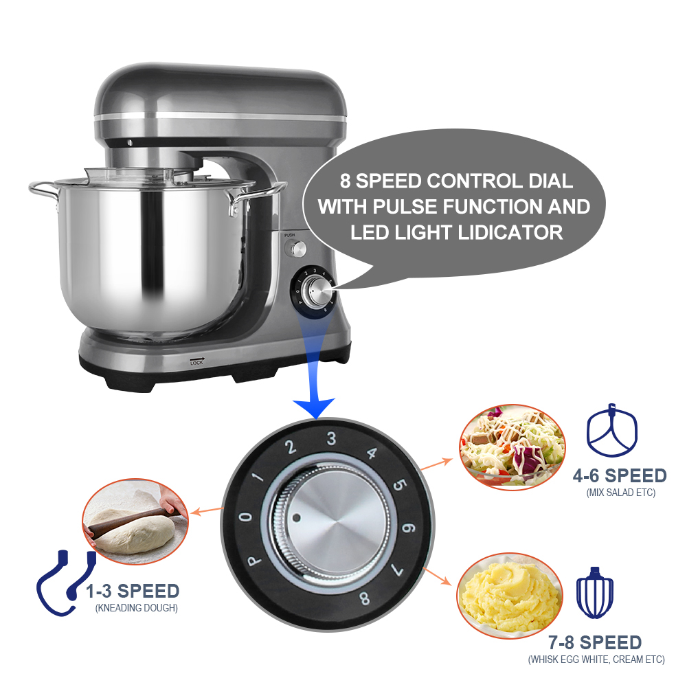 Mikser do żywności o dużej poj – Stand Mixer Bowl recenzja i cena