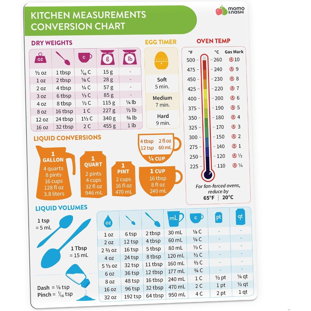 Magnetyczna tablica konwersji  – Kitchen Baker recenzja i cena