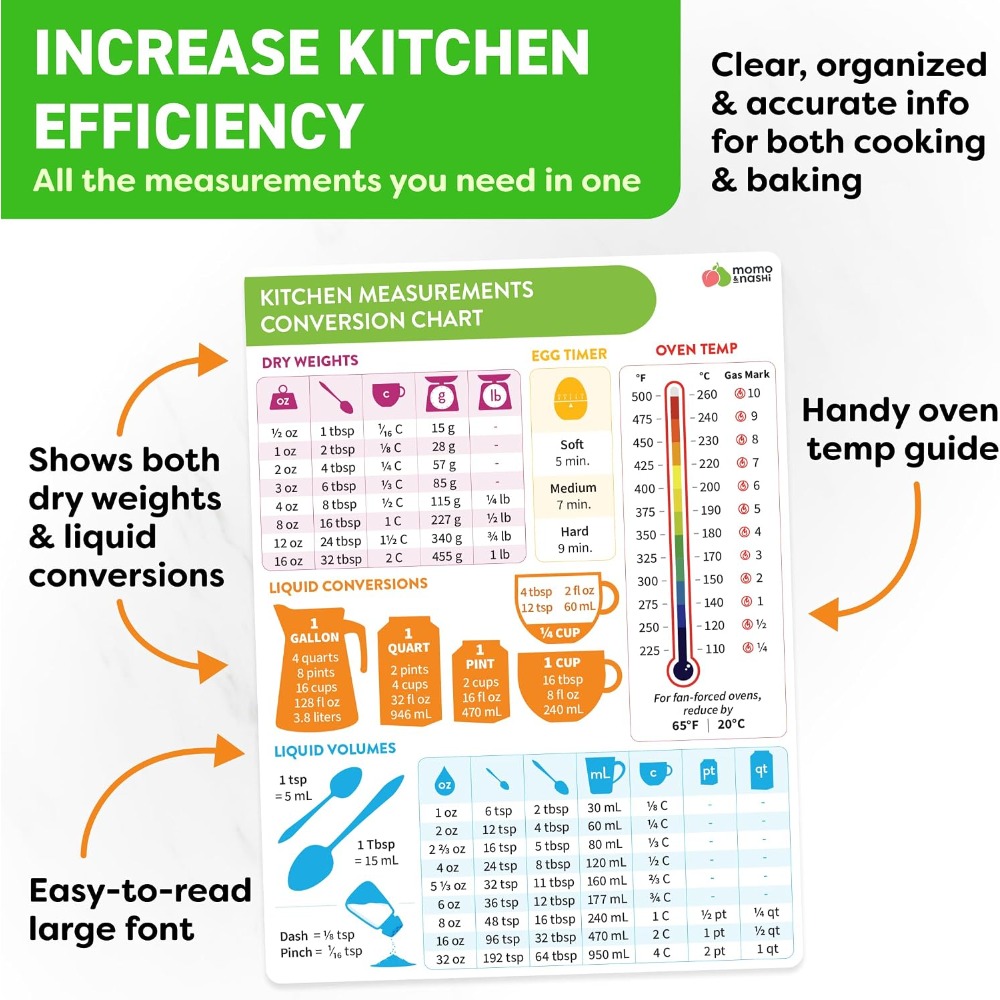 Magnetyczna tablica konwersji  – Kitchen Baker recenzja i cena